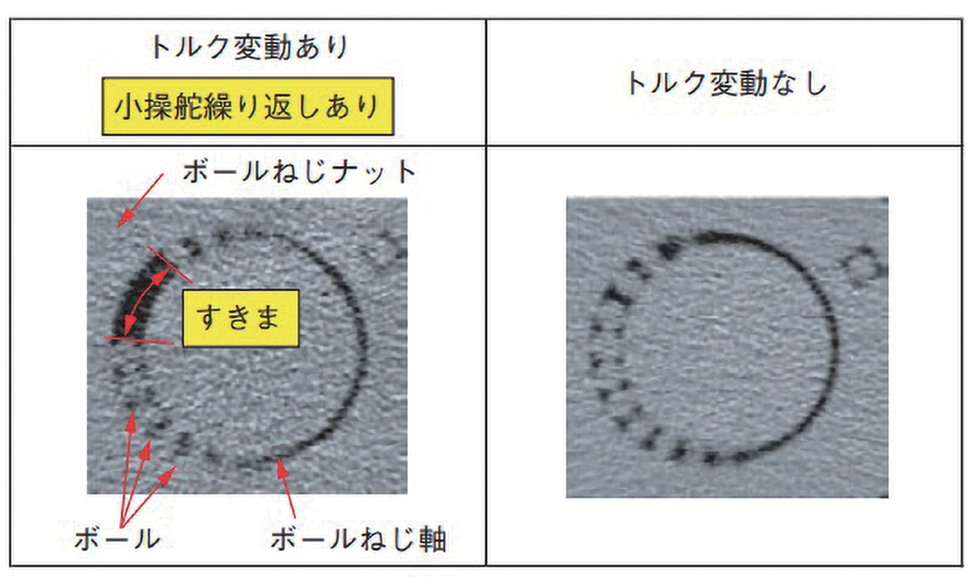 図 6.4.7　ボールねじの X 線 CT 観察 11）