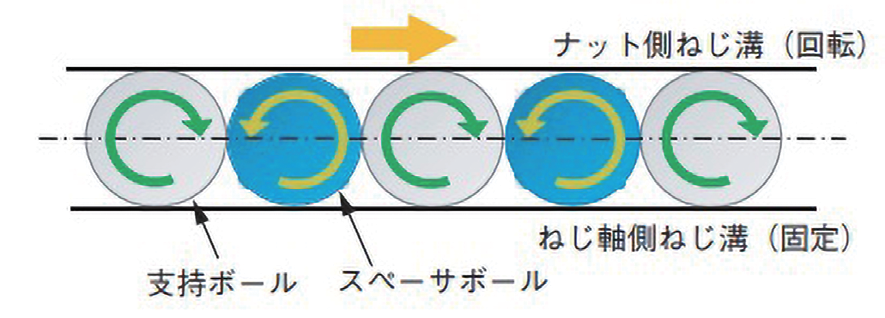 図 6.4.9　スペーサボールあり 11）
