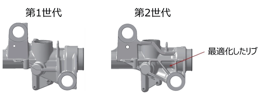 図 6.4.12　アルミハウジングの軽量化 12）
