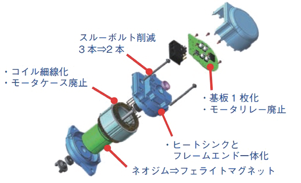 図 1　小型・安価ブラシレス 1）