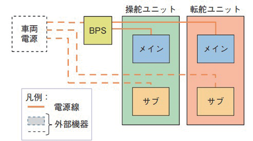 図 7.1.4　電源系統図 1）