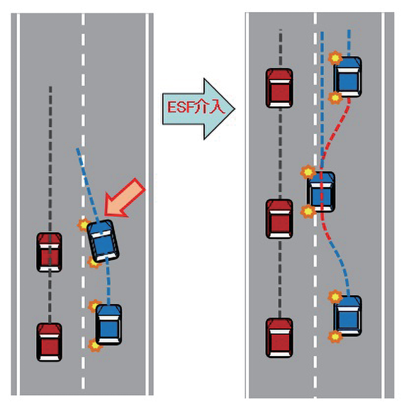 図 7.2.4　自車が隣接車線へレーンチェンジ 3）