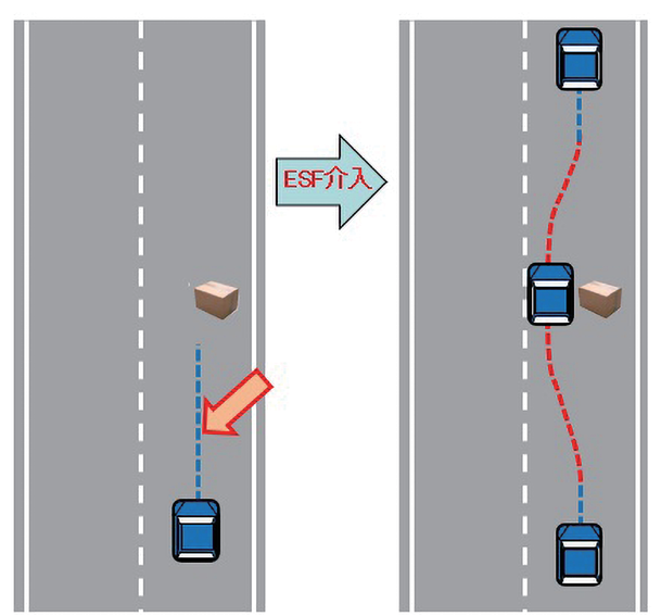 図 7.2.5　自車の経路を妨害する障害物 3）