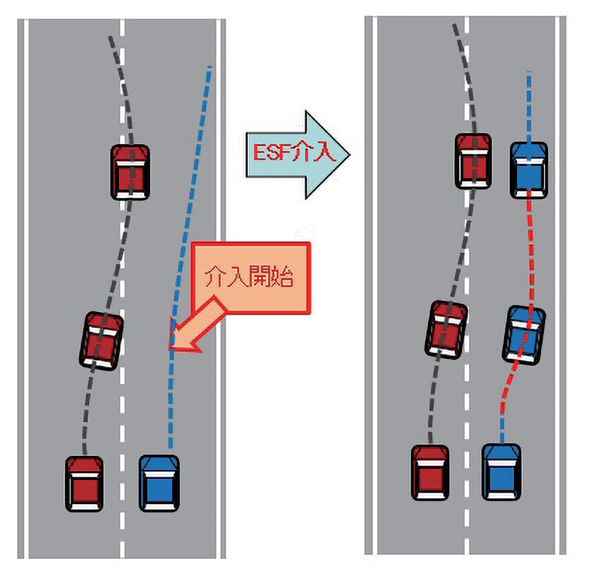 図 7.2.2　隣接車両が自車に接近 3）