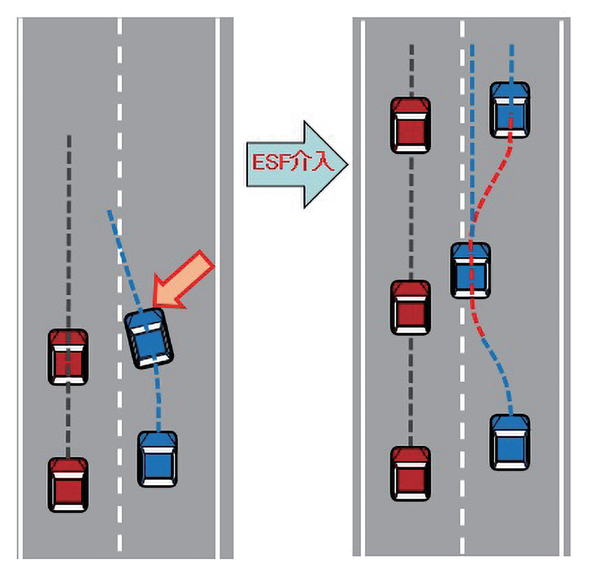 図 7.2.3　自車が隣接車両へ接近 3）