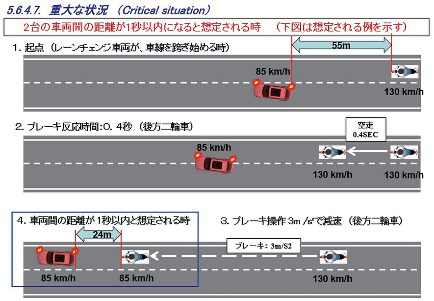 図 7.2.9　重大な状況と想定される例 3）