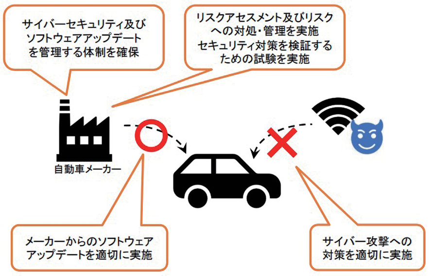 図 7.2.11　国際基準の概要 5）