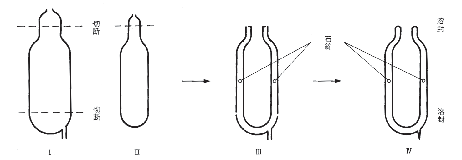図 2.14　胴継ぎ図 14）