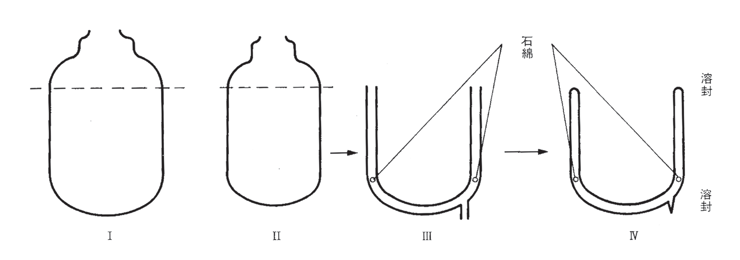 図 2.15　口封じ図 14）