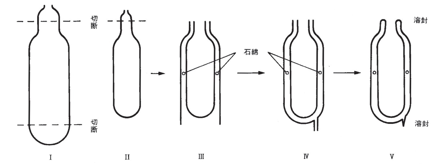 図 2.13　尻封じ図 14）
