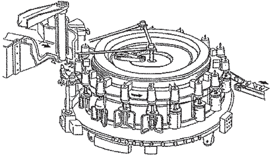 図 4.1　ロータリー式ブローイングマシンのイメージ図 1）