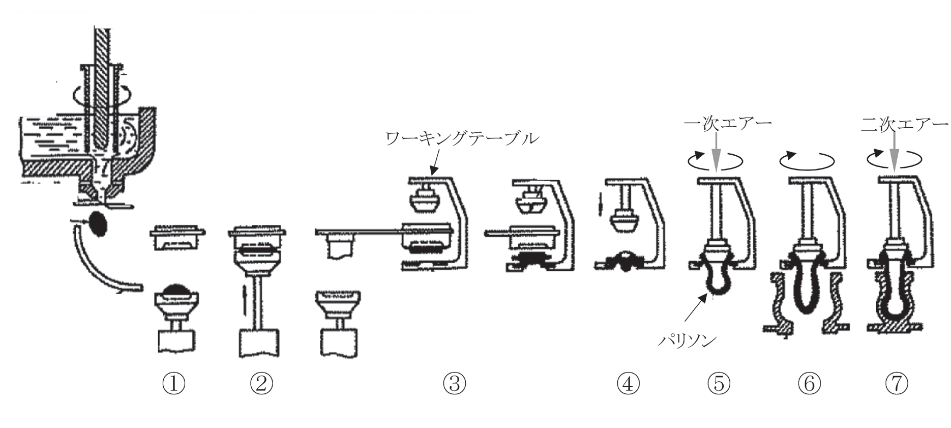 図 4.2　バルブの製造工程 1）