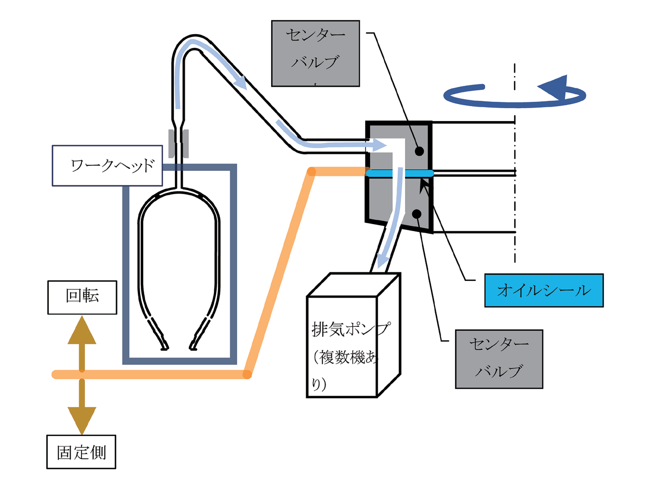 図 4.9　排気工程の模式図 2）