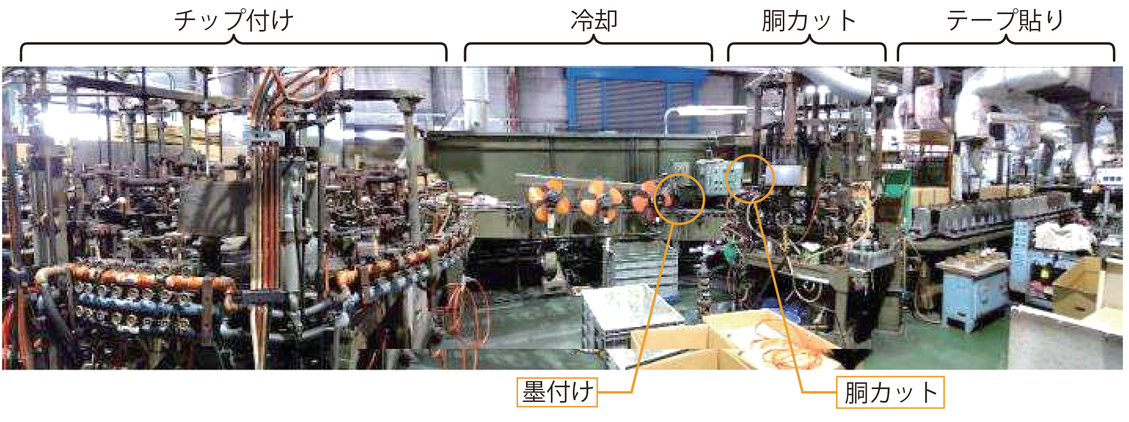 図 5.9　チップ付けからテープ貼りまでの工程 3）