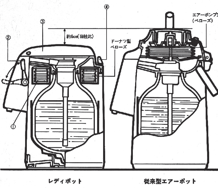 図 5.33　断面構造比較（簡易図） 4）