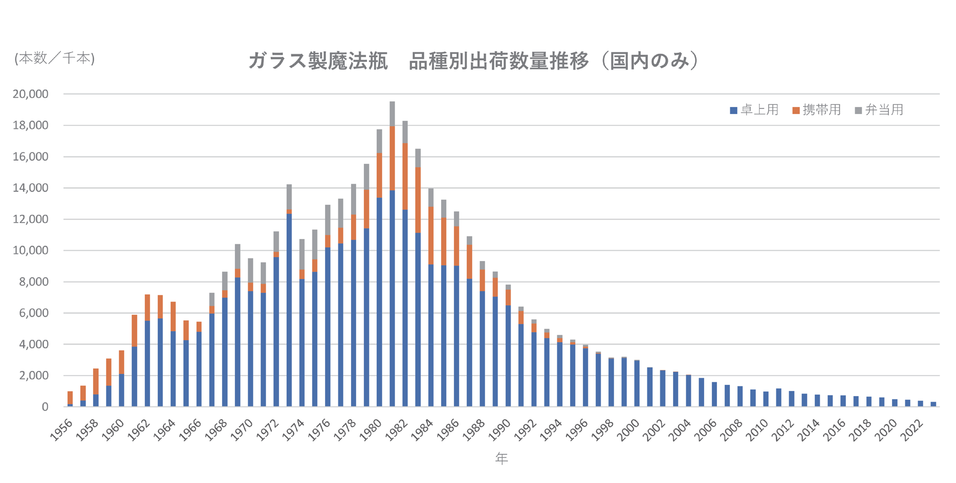 図 5.37　品種別出荷数量国内推移 9）