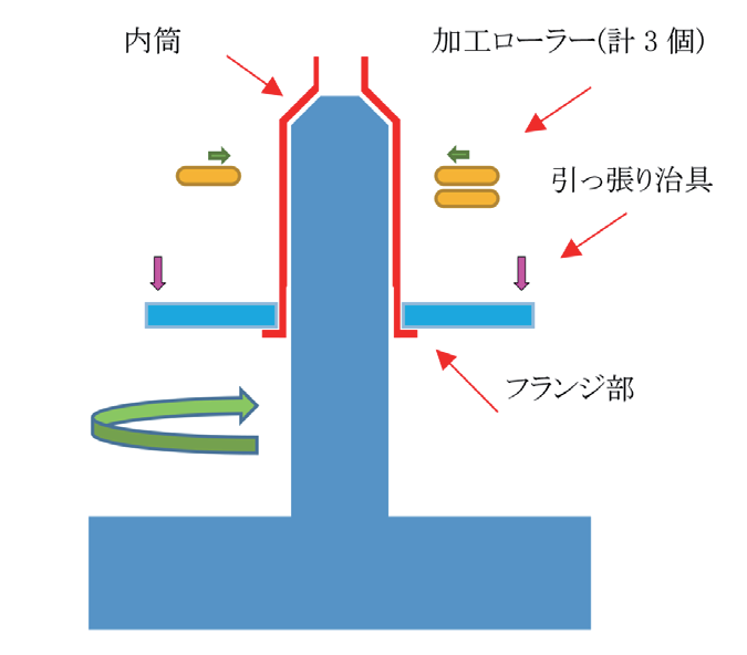 図 6.13　加工前状態 3）