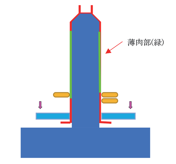 図 6.14　加工完了状態 3）