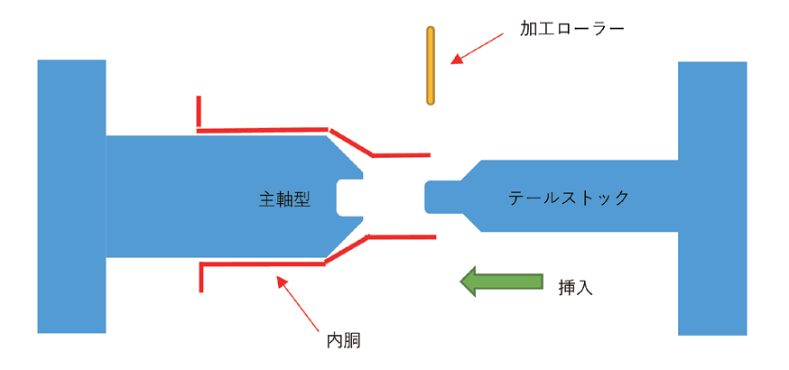 図 6.15　ネッキング加工前状態 3）