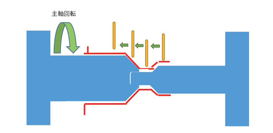 図 6.16　ネッキング加工完了状態 3）