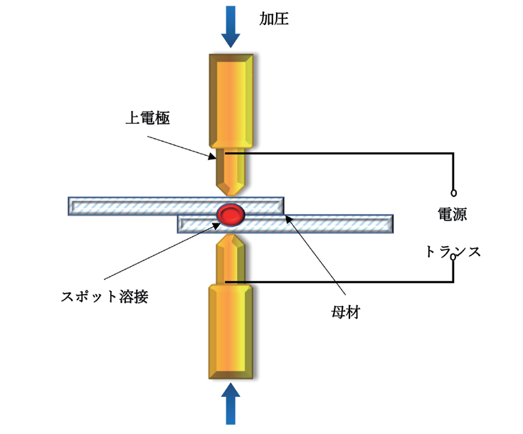 図 6.23　スポット溶接簡易図 3）