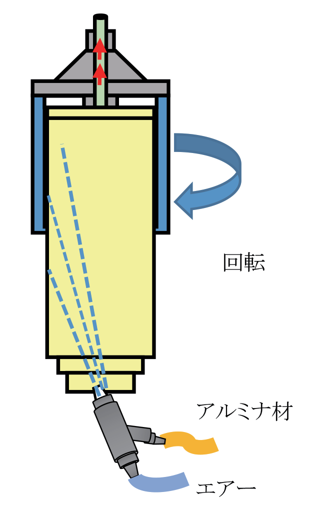 図 6.27　ブラスト工程の