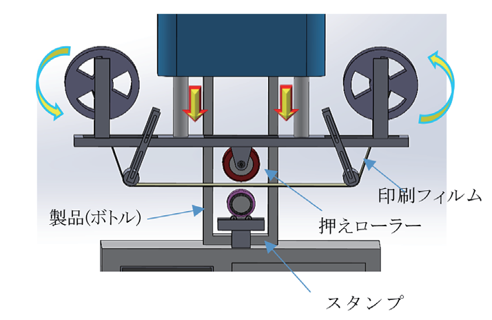 図 6.35　ホットスタンプ簡略図 3）