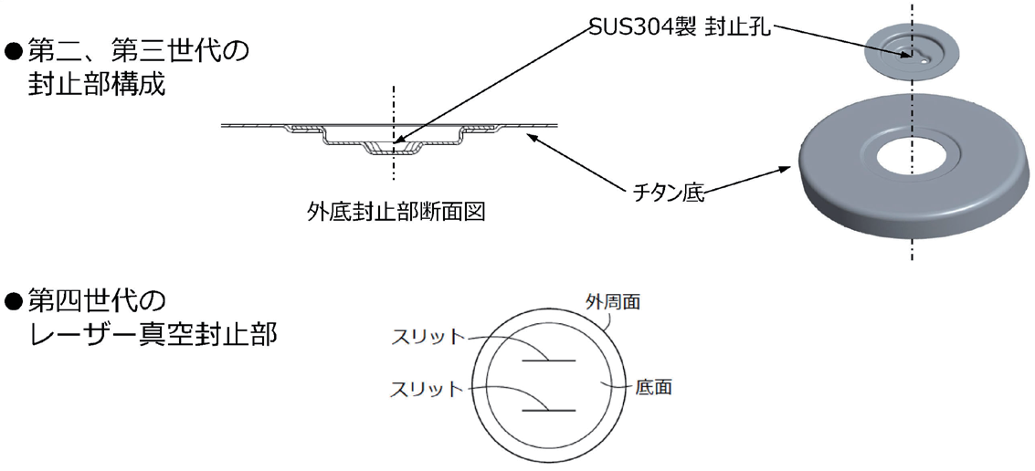 図 7.11　ロウ材部及び封止部周辺の構成 2）