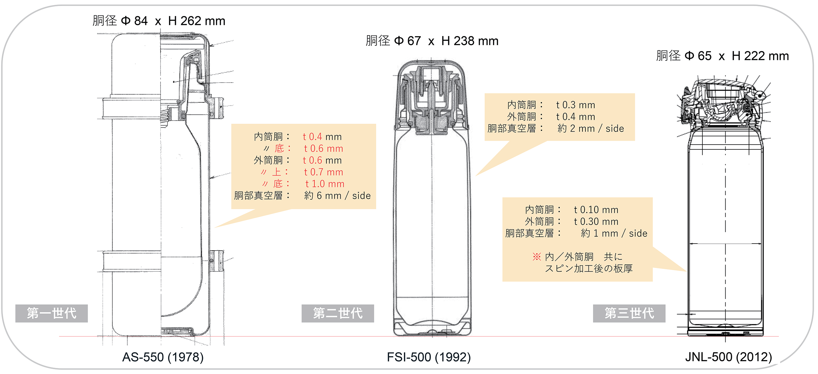 図 7.36　製品断面による板厚、真空層比較 2）