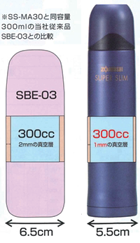 図 7.40　SBE 型、SSMA 型スリムボトルの外観比較 3）