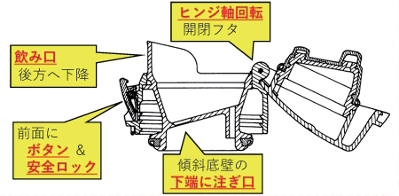 図 7.62　中栓開時の断面構造 2）