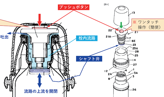 図 7.73　サーモス社のプッシュ栓断面構造と部品構成 2）