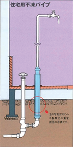 図 8.3　不凍パイプの住宅内使用例 1）