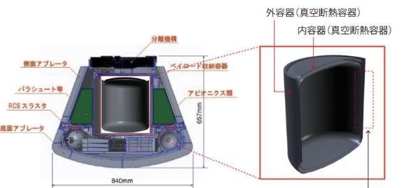 図 8.13　小型回収カプセル全体の構成と真空二重容器の断面 7）