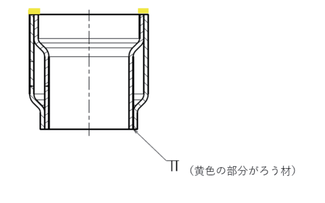 図 8.21　インナーヘッドイヤフォンの