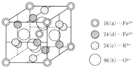 ガーネット型の結晶構造　イメージ
