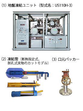 【地盤凍結装置】