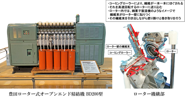 豊田ローター式オープンエンド精紡機BD200型