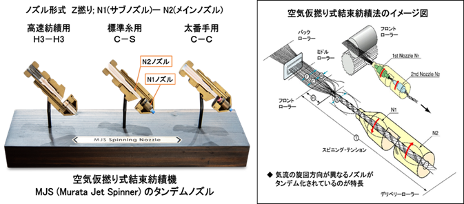 空気仮撚り式結束紡績機MJS (Murata Jet Spinner) のタンデムノズル