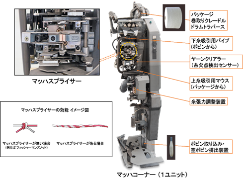 マッハスプライサーG2Z-FB0-N1を搭載したマッハコーナーNo.7-Ⅱ