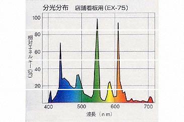産業技術史資料データベース