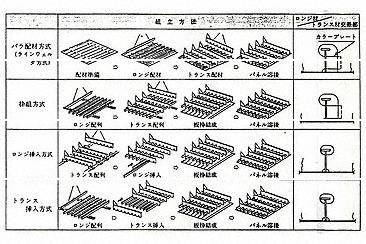 産業技術史資料データベース