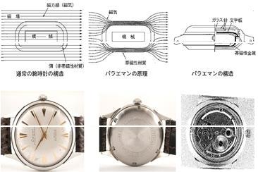 Théorie d'horlogerie 時計 技術書 仏語 Théorie d'horlogerie 時計